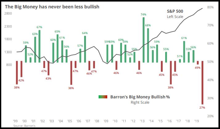 big-money-investors