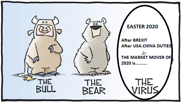 01.29.2020_bull_bear_virus_cartoon