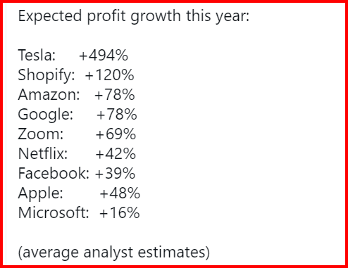 Profits Growth 2021